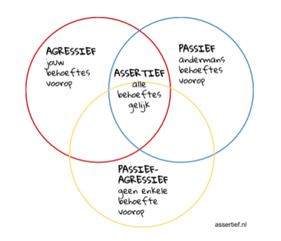 assertiviteit-e1511794382815